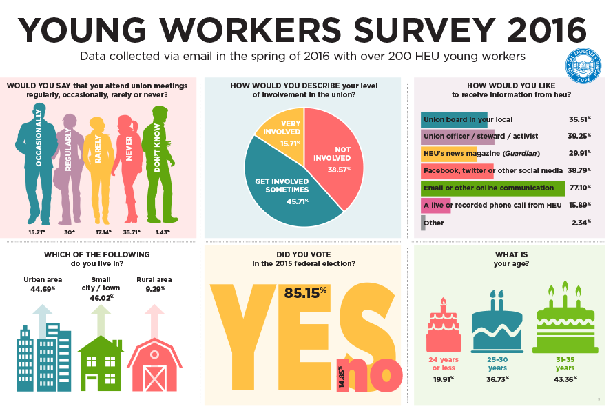 YWC_surveyResults2016.png